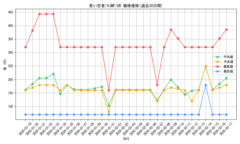 card_1716_series_3641_rarity_7_graph