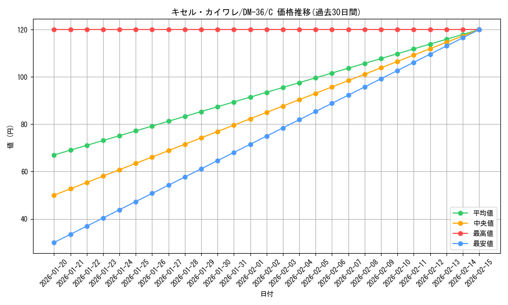 card_171789_series_65502_rarity_101888_graph