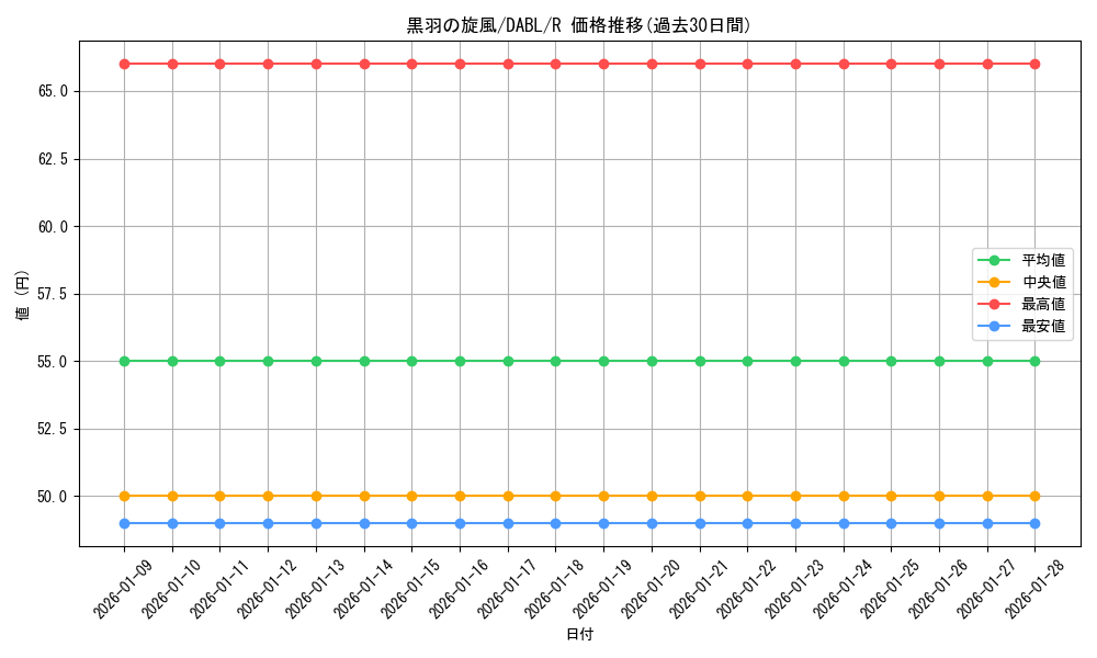 card_1733_series_3645_rarity_62_graph