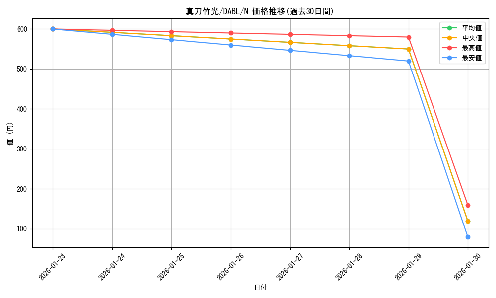 card_1742_series_3645_rarity_1_graph
