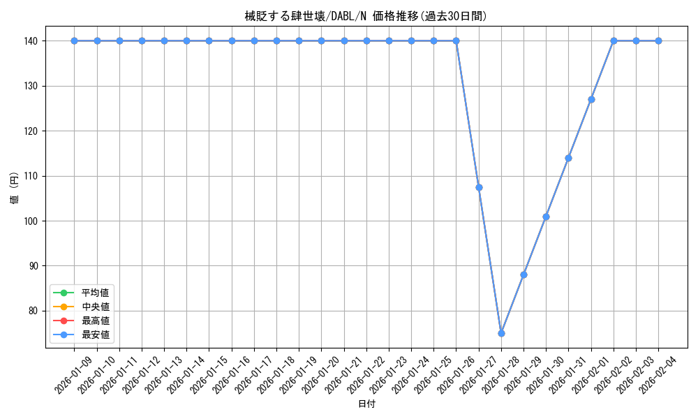 card_1758_series_3645_rarity_1_graph
