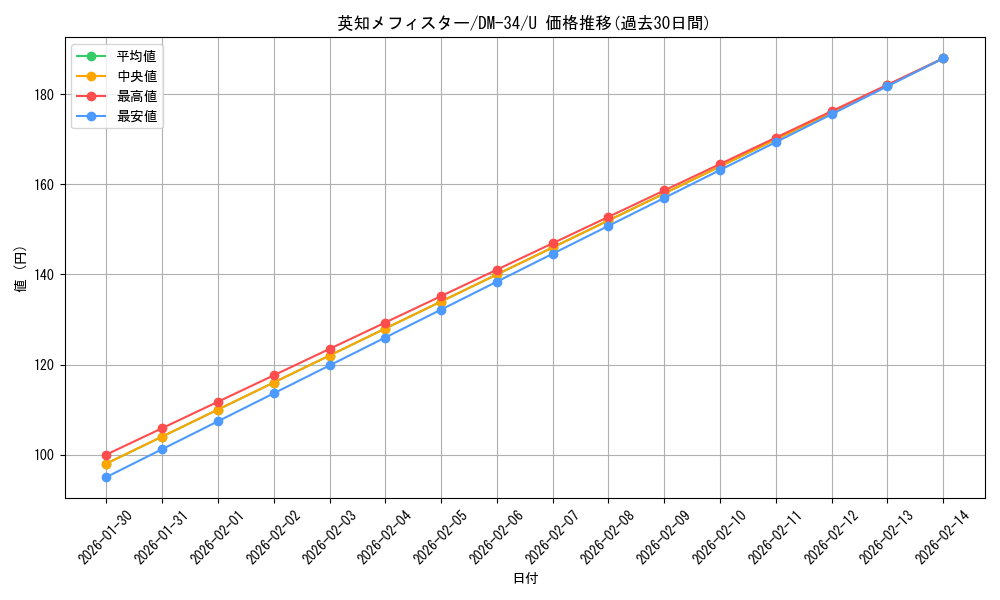 card_176431_series_65657_rarity_101855_graph