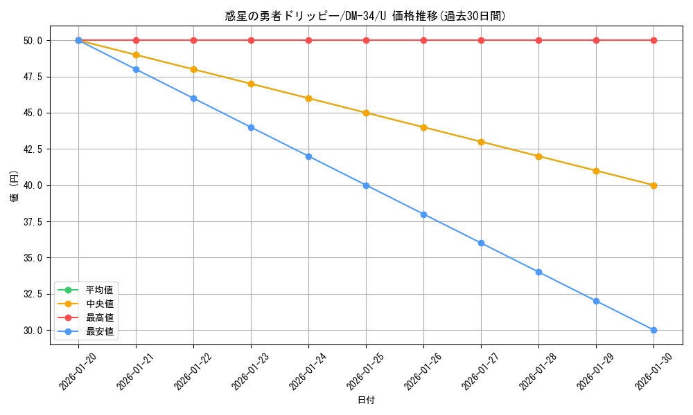 card_176461_series_65657_rarity_101855_graph