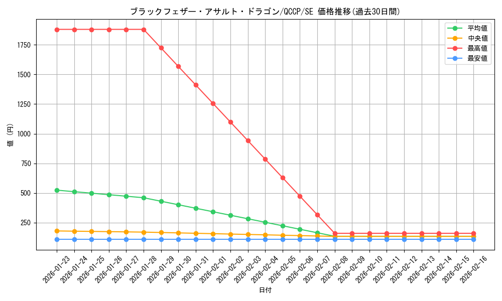 card_1776_series_2528_rarity_5_graph