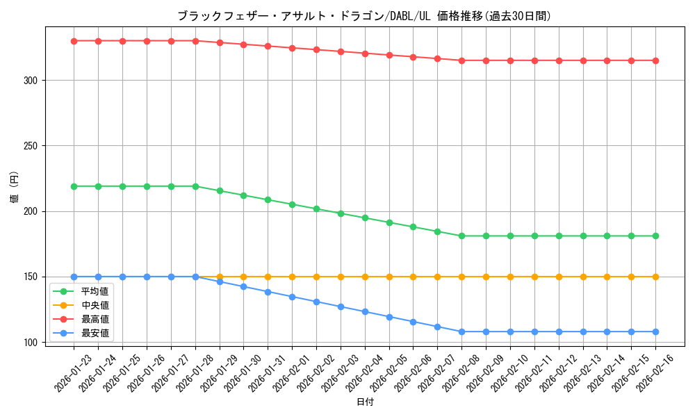 card_1776_series_3645_rarity_77_graph