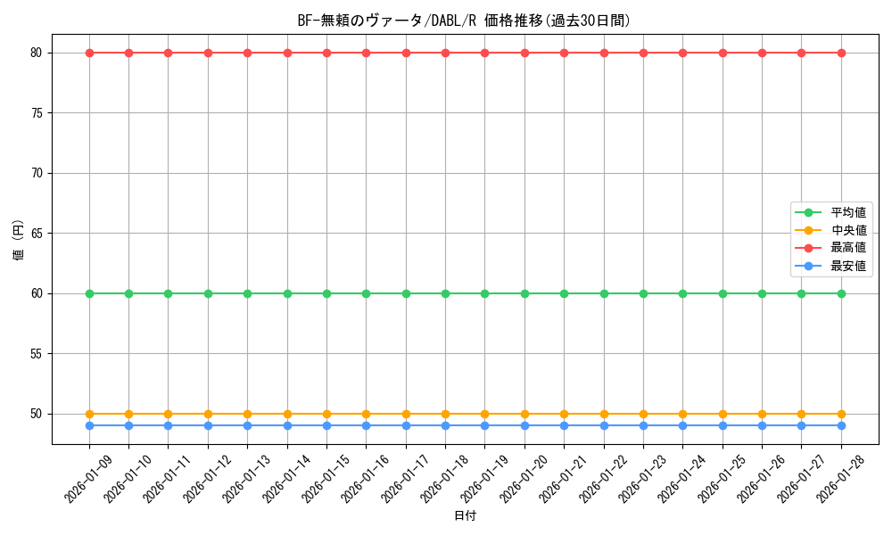 card_1781_series_3645_rarity_62_graph