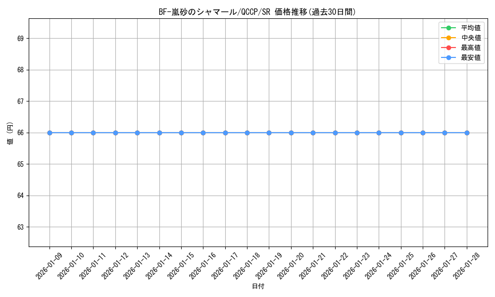 card_1783_series_2528_rarity_3_graph