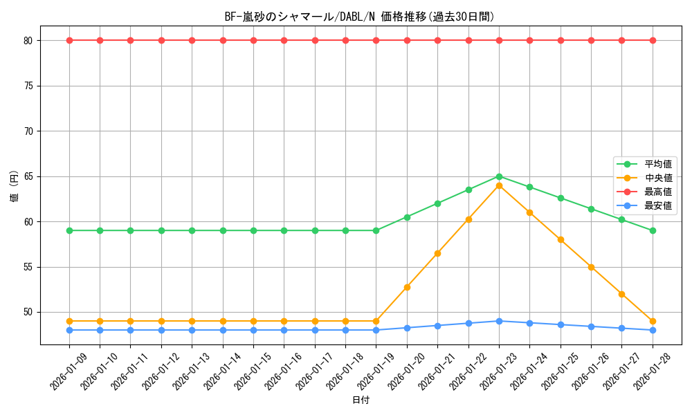 card_1783_series_3645_rarity_1_graph
