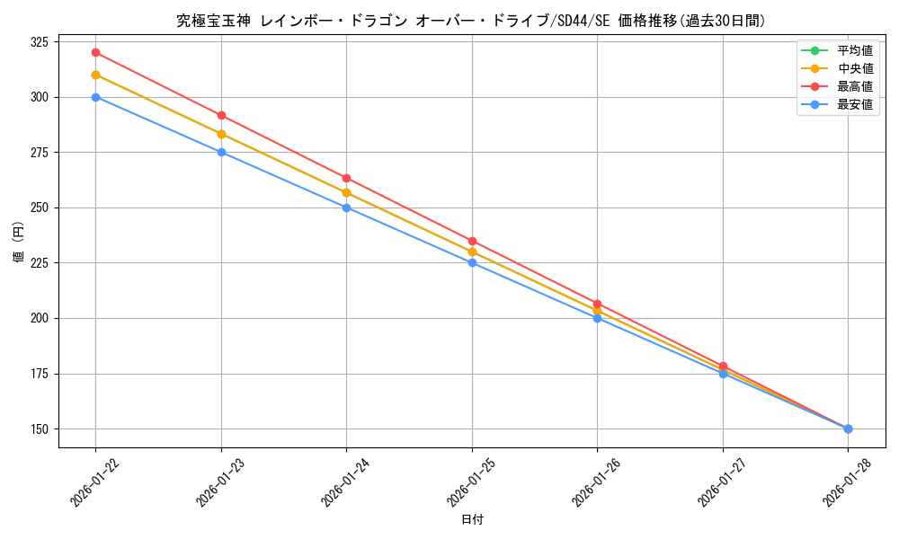 card_1797_series_3855_rarity_5_graph