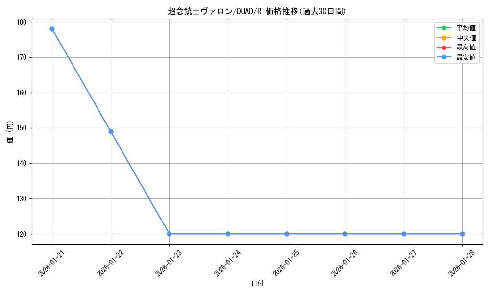 card_179_series_208_rarity_62_graph