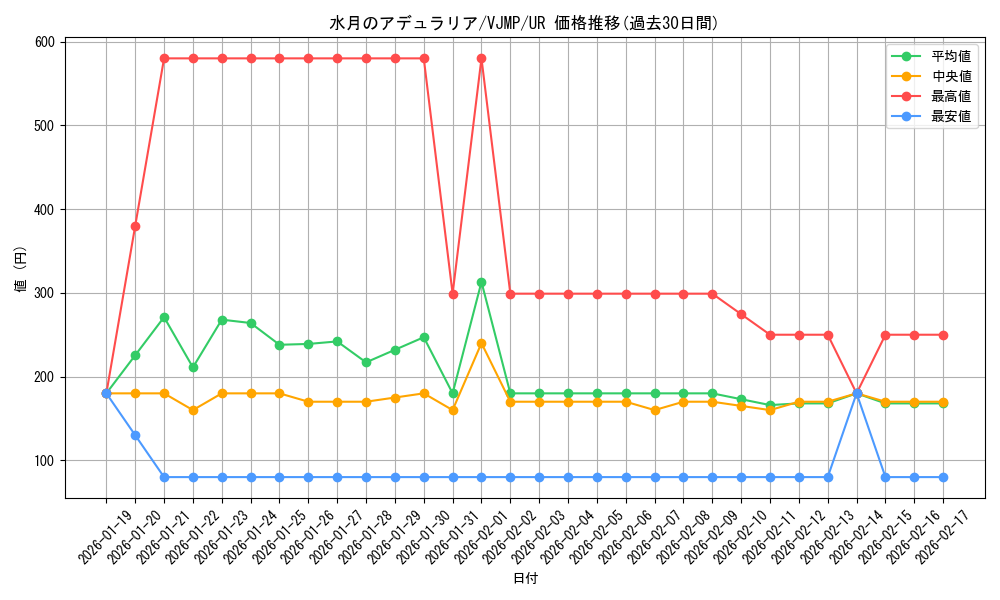 card_1804_series_3866_rarity_7_graph