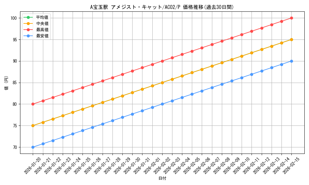 card_1805_series_3867_rarity_2_graph