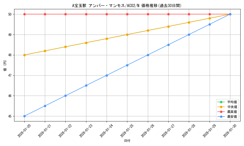 card_1806_series_3867_rarity_1_graph
