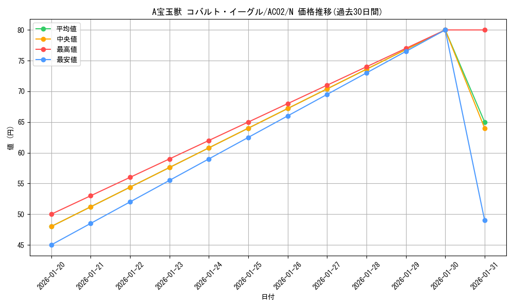 card_1808_series_3867_rarity_1_graph