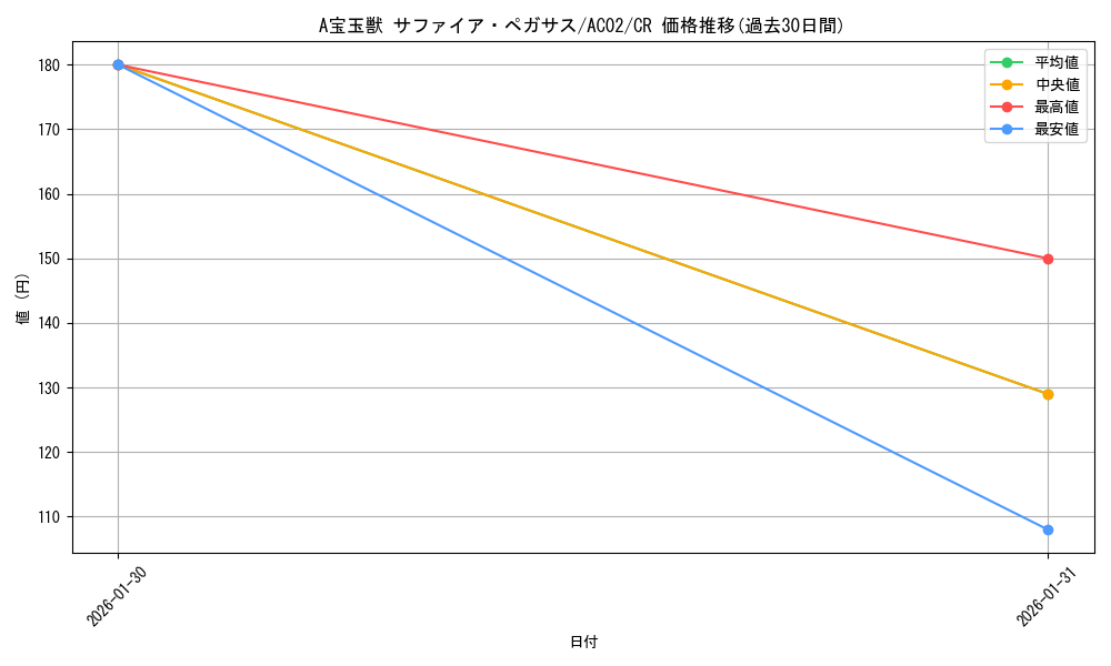 card_1809_series_3867_rarity_1299_graph