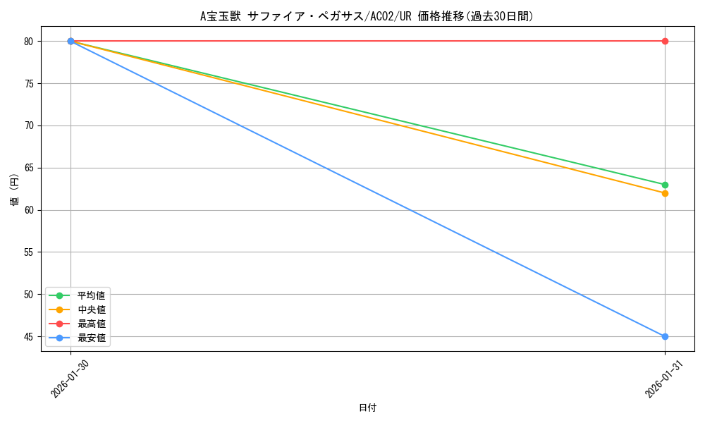 card_1809_series_3867_rarity_7_graph