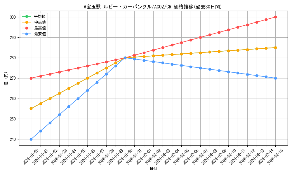 card_1811_series_3867_rarity_1299_graph
