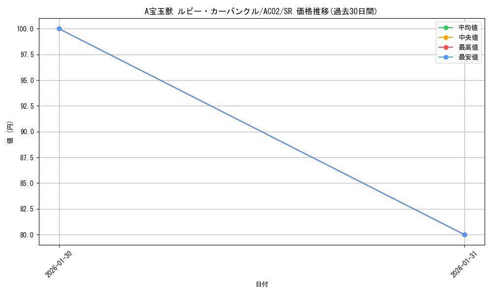 card_1811_series_3867_rarity_3_graph