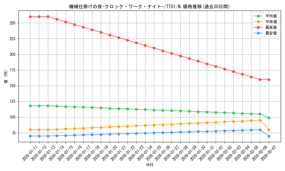 card_1819_series_3105_rarity_1_graph