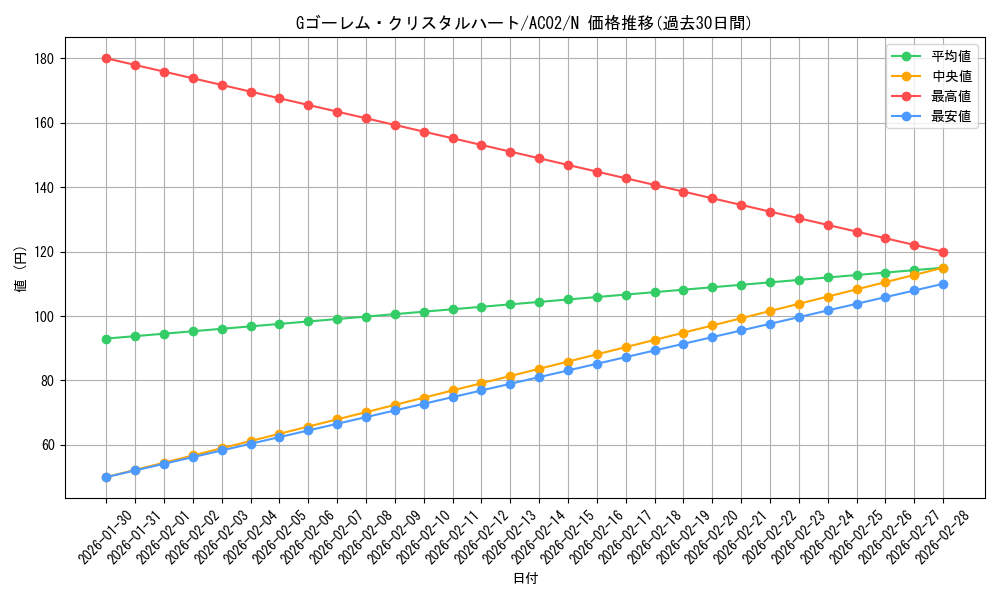 card_1823_series_3867_rarity_1_graph