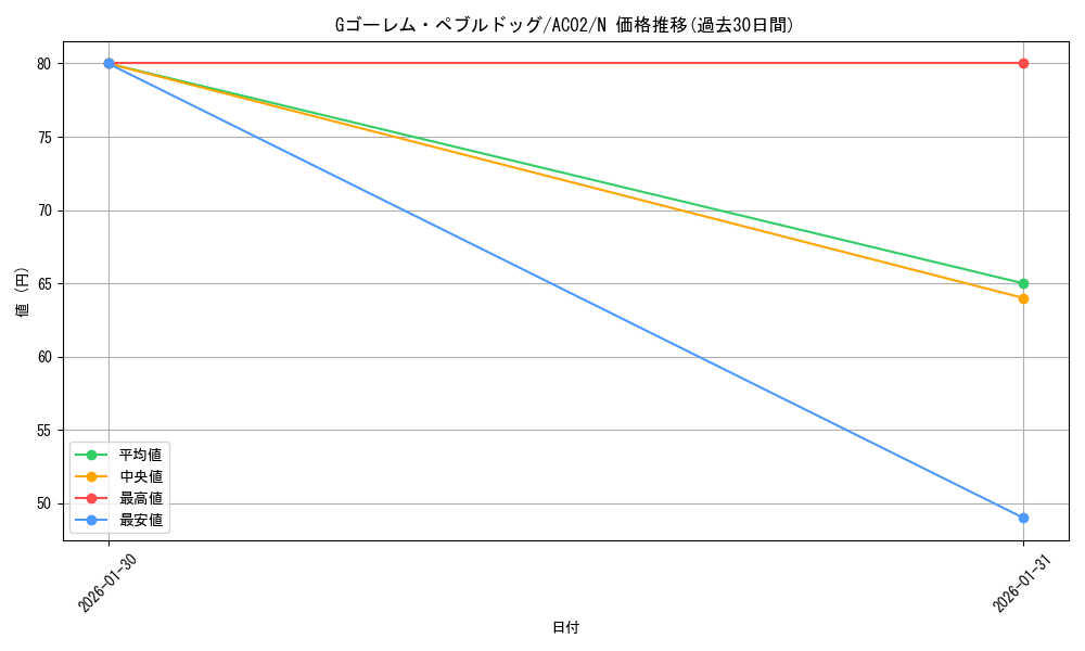card_1826_series_3867_rarity_1_graph