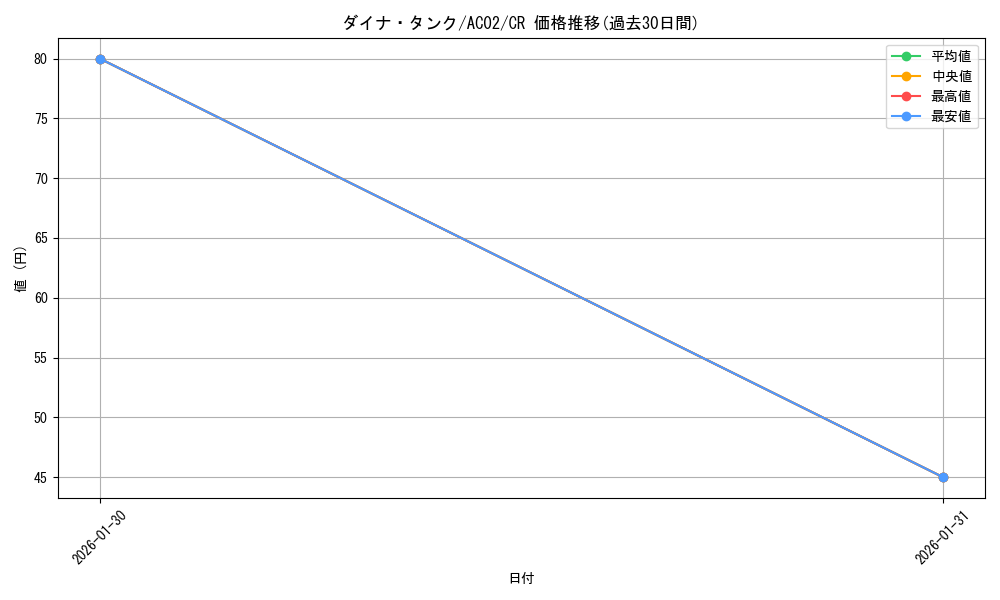 card_1831_series_3867_rarity_1299_graph