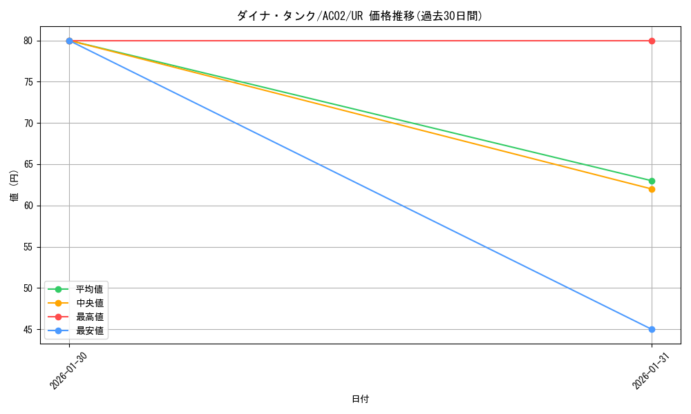 card_1831_series_3867_rarity_7_graph