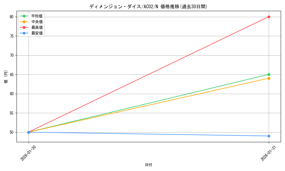 card_1838_series_3867_rarity_1_graph