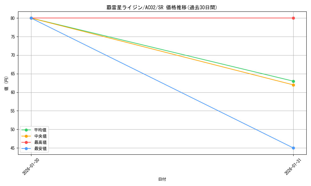 card_1842_series_3867_rarity_3_graph