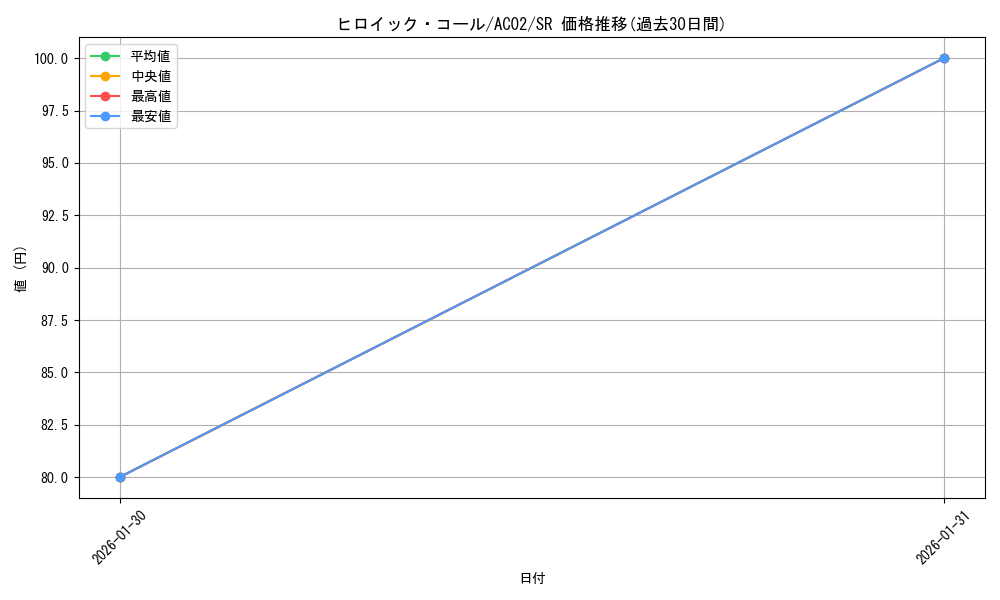 card_1843_series_3867_rarity_3_graph