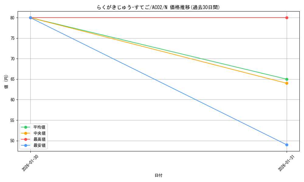 card_1846_series_3867_rarity_1_graph