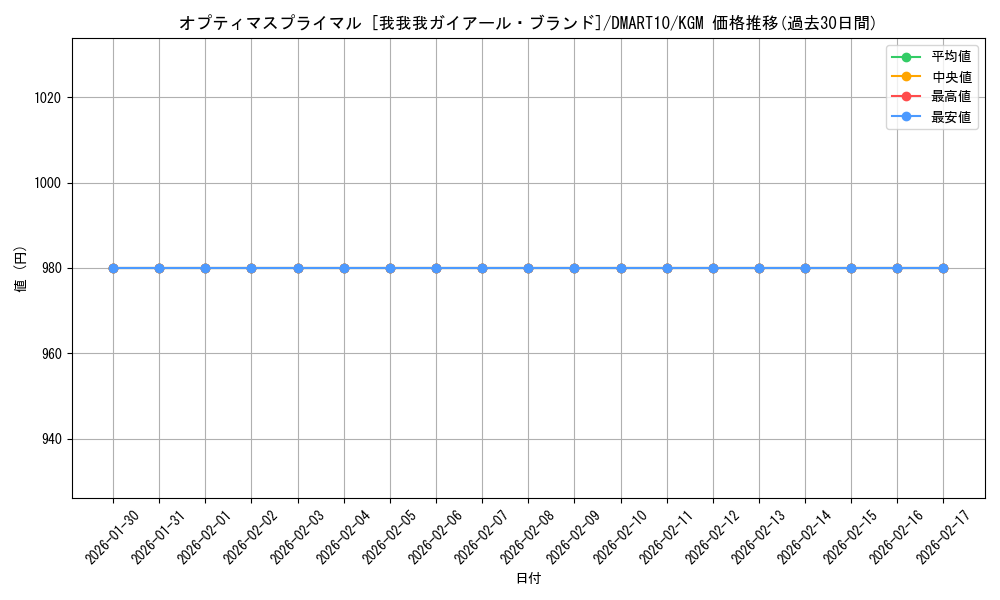 card_184728_series_74740_rarity_102106_graph