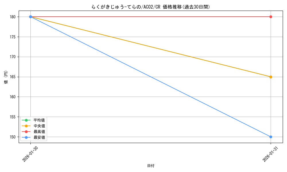card_1847_series_3867_rarity_1299_graph