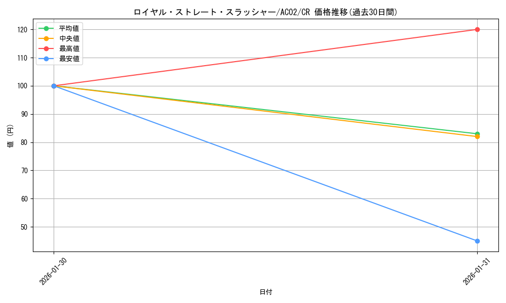 card_1850_series_3867_rarity_1299_graph