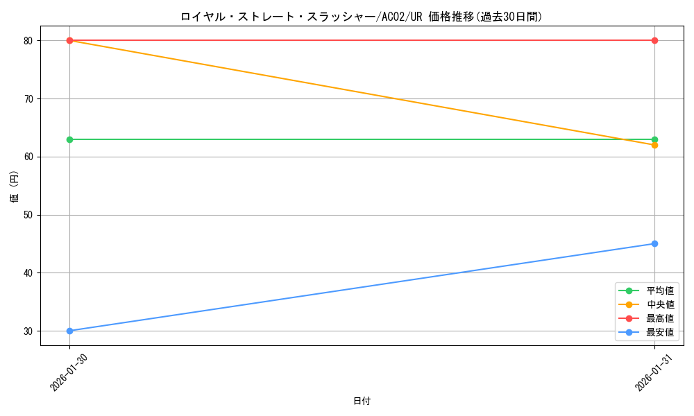 card_1850_series_3867_rarity_7_graph