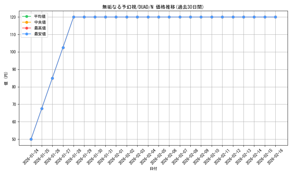 card_185_series_208_rarity_1_graph