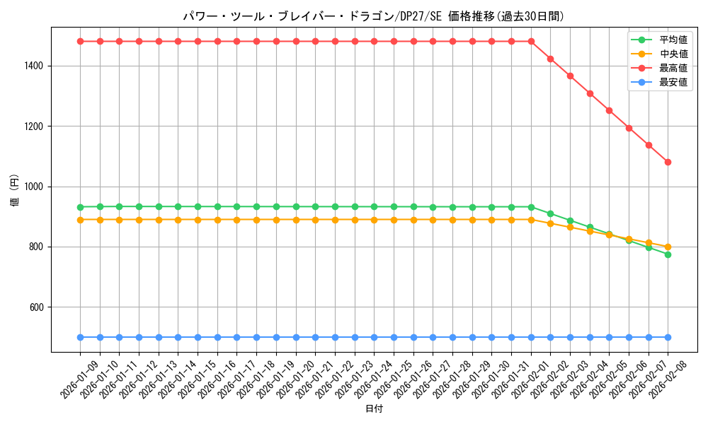 card_1874_series_3967_rarity_5_graph