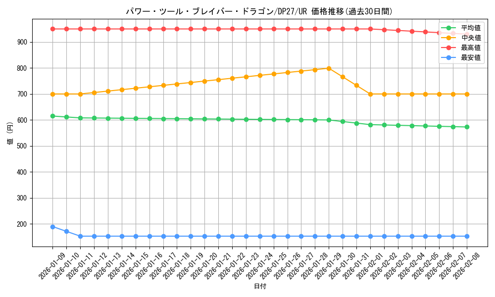 card_1874_series_3967_rarity_7_graph