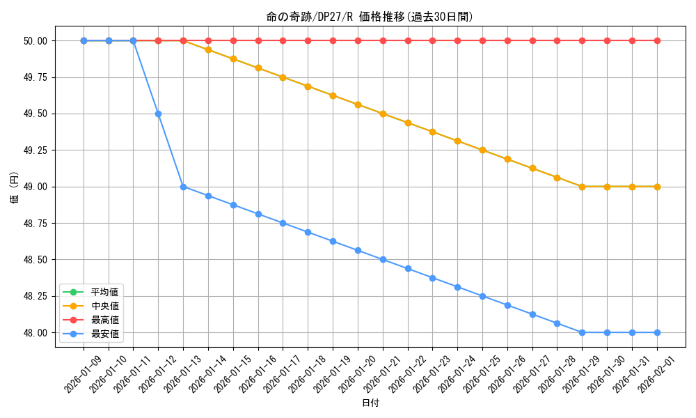 card_1875_series_3967_rarity_62_graph