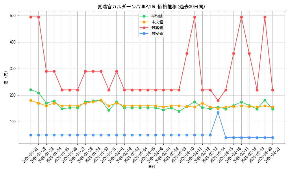card_1876_series_4002_rarity_7_graph