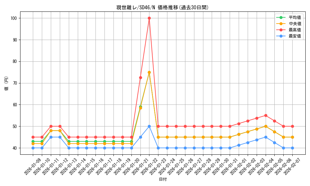 card_1887_series_2504_rarity_1_graph