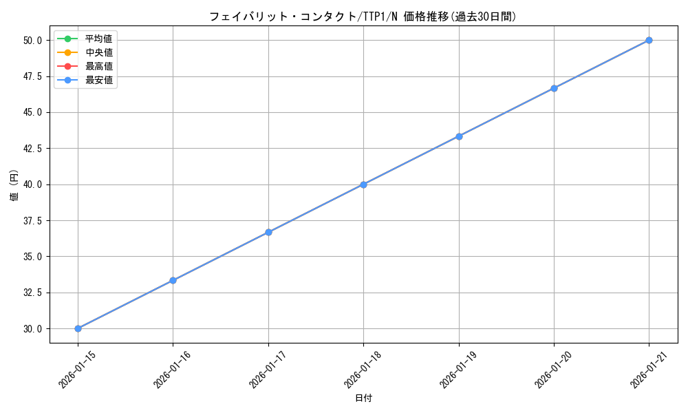 card_1943_series_184_rarity_1_graph