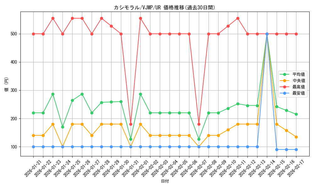 card_1981_series_4274_rarity_7_graph