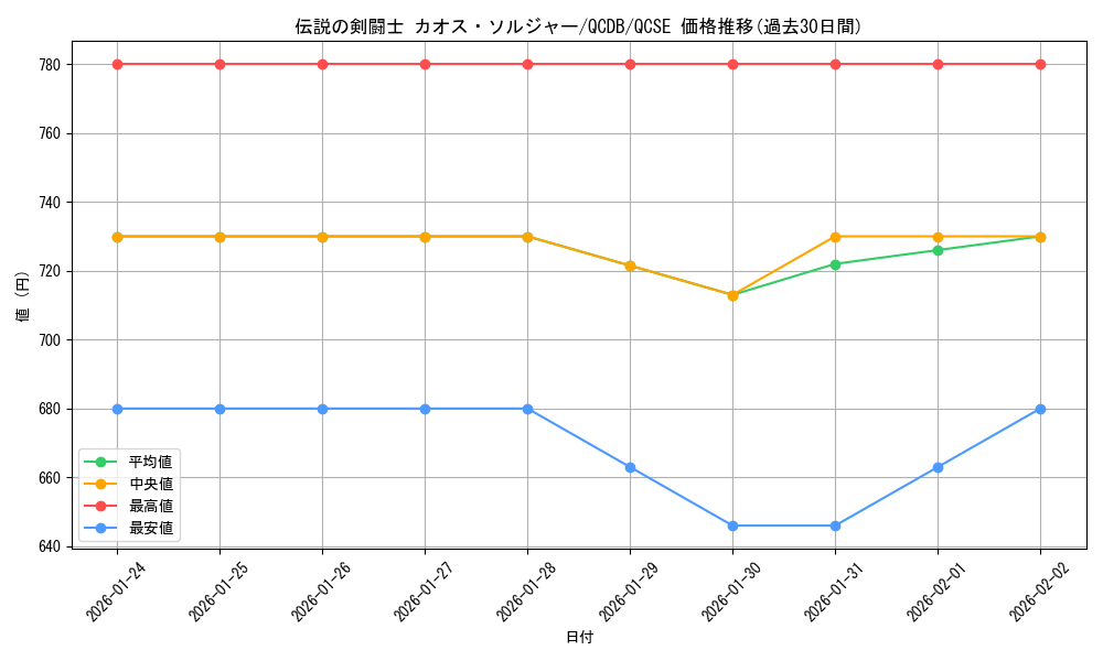 card_2022_series_1759_rarity_408_graph