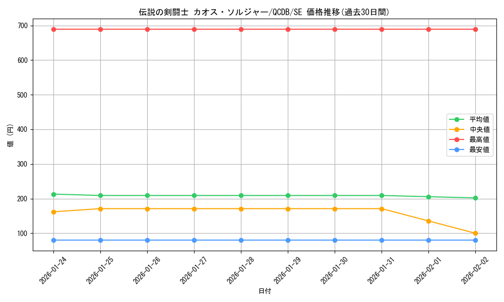 card_2022_series_1759_rarity_5_graph