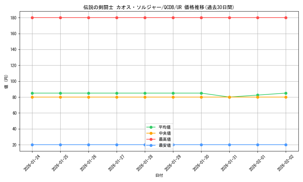 card_2022_series_1759_rarity_7_graph