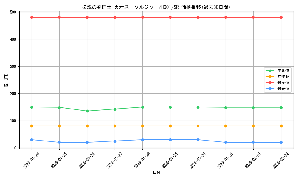 card_2022_series_4322_rarity_3_graph