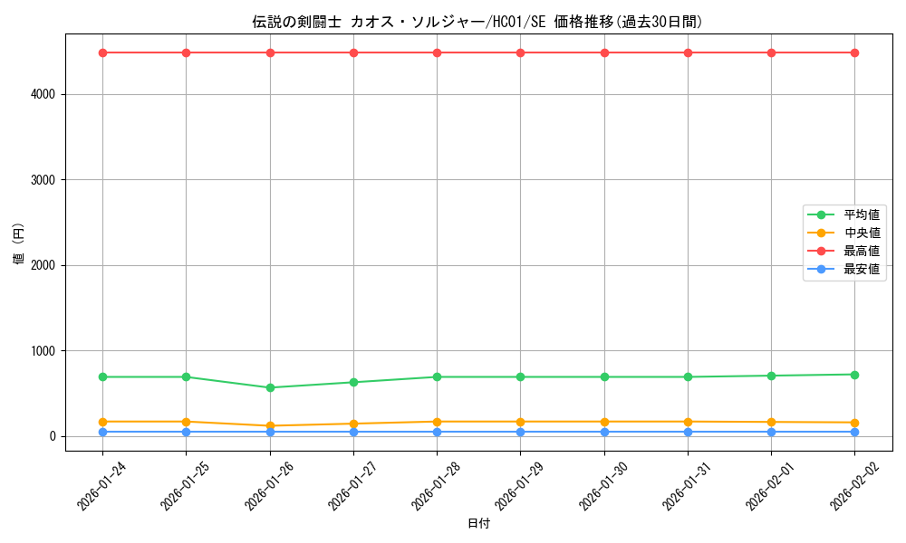 card_2022_series_4322_rarity_5_graph