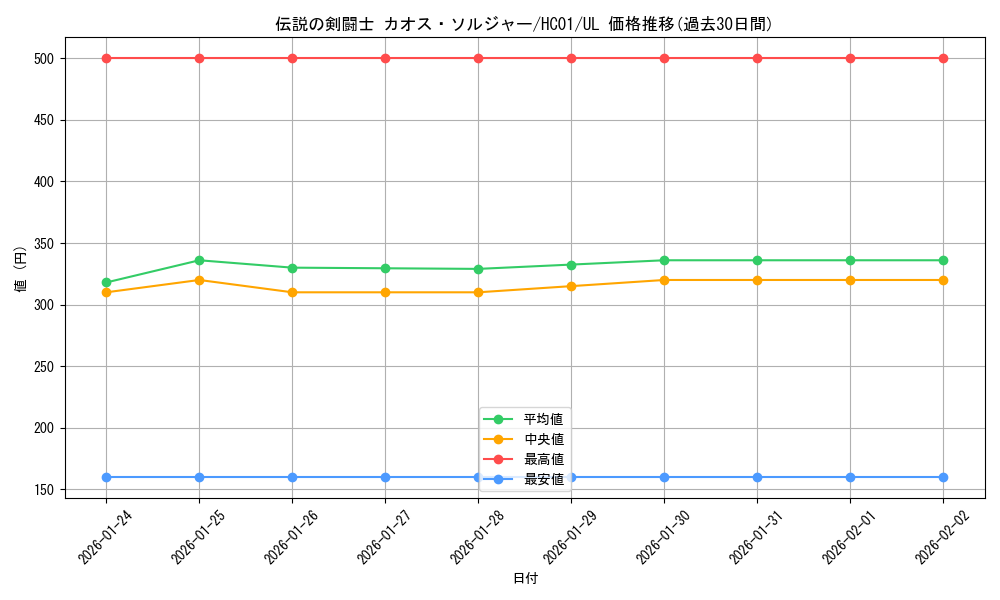 card_2022_series_4322_rarity_77_graph
