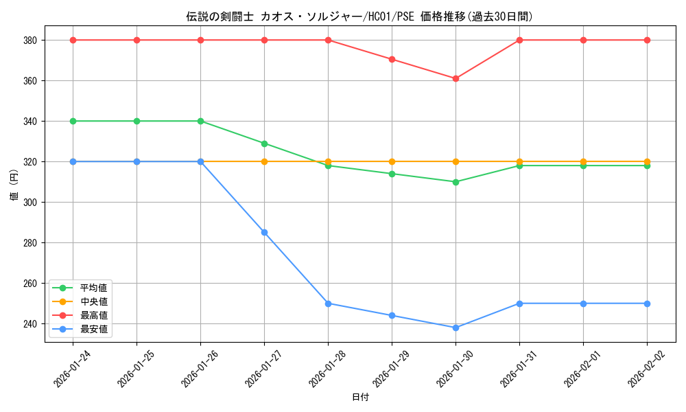 card_2022_series_4322_rarity_8_graph